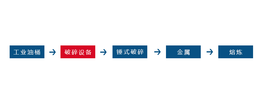 2UP注册